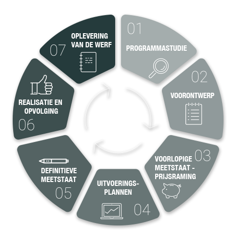 schema3nl